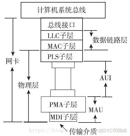 java以太网口通讯协议 以太网接口规范_java以太网口通讯协议