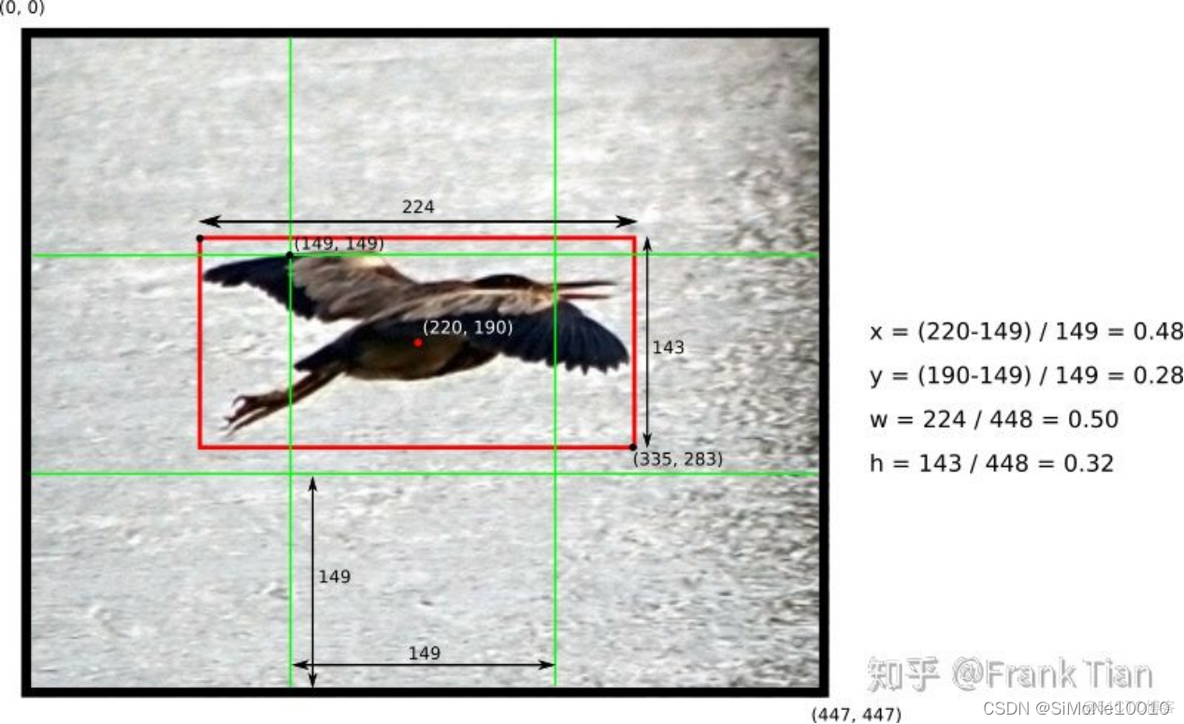 Yolo模型python yolo模型全称_Yolo模型python_10