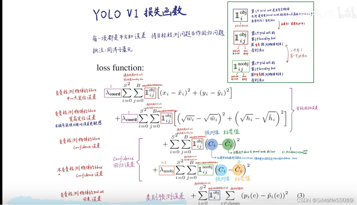 Yolo模型python yolo模型全称_损失函数_20