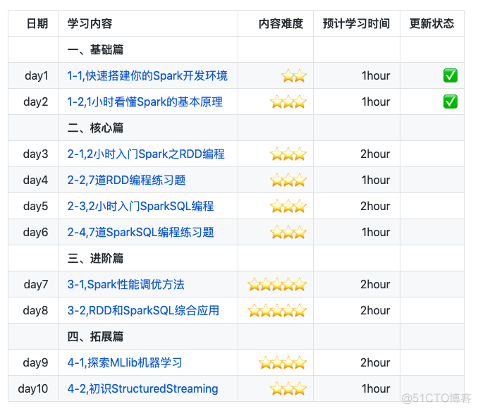 windows spark单节点部署 搭建spark单机版环境_java_03