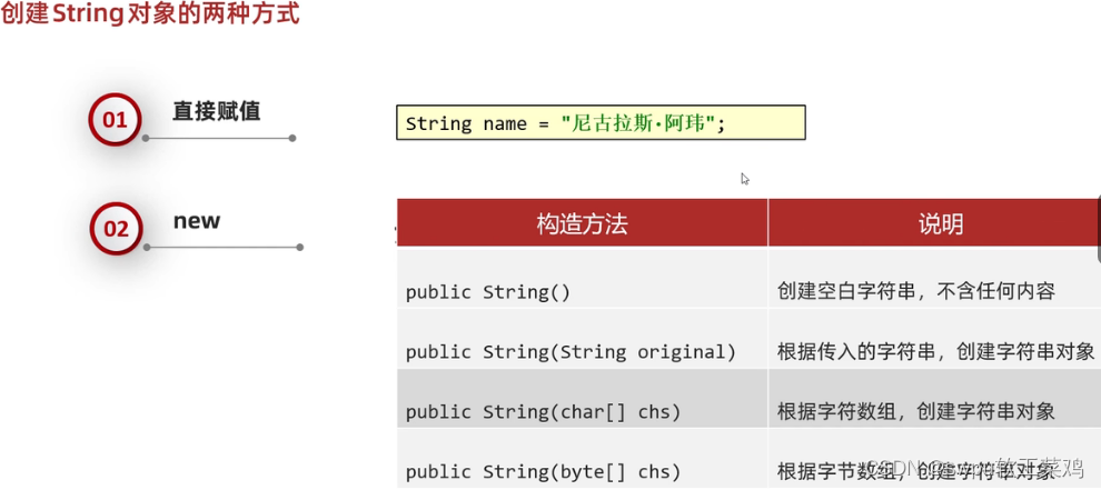 java如何实现角色对模块管理 java角色扮演_System_07