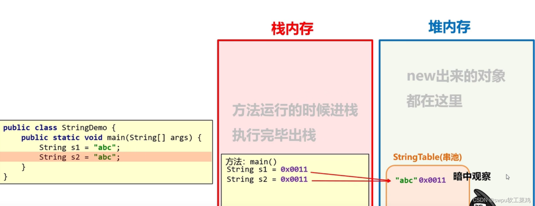 java如何实现角色对模块管理 java角色扮演_深度学习_10