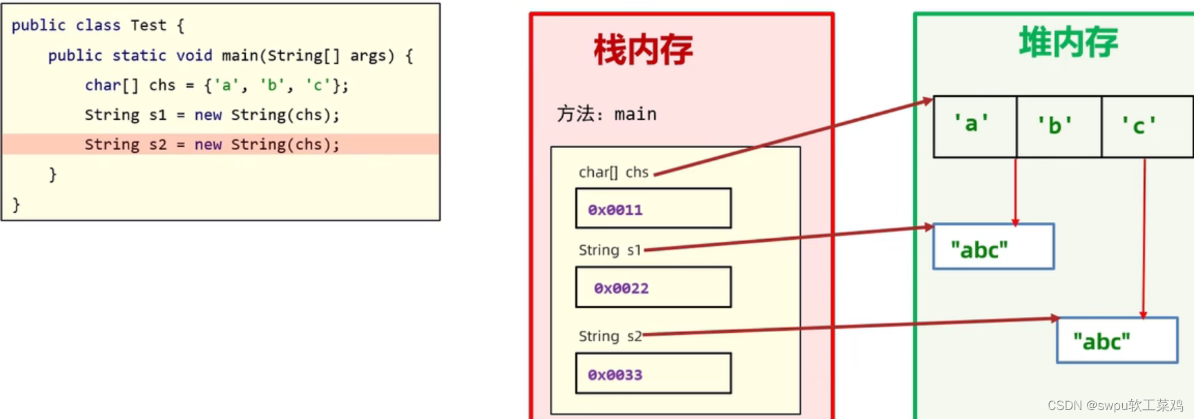 java如何实现角色对模块管理 java角色扮演_System_12