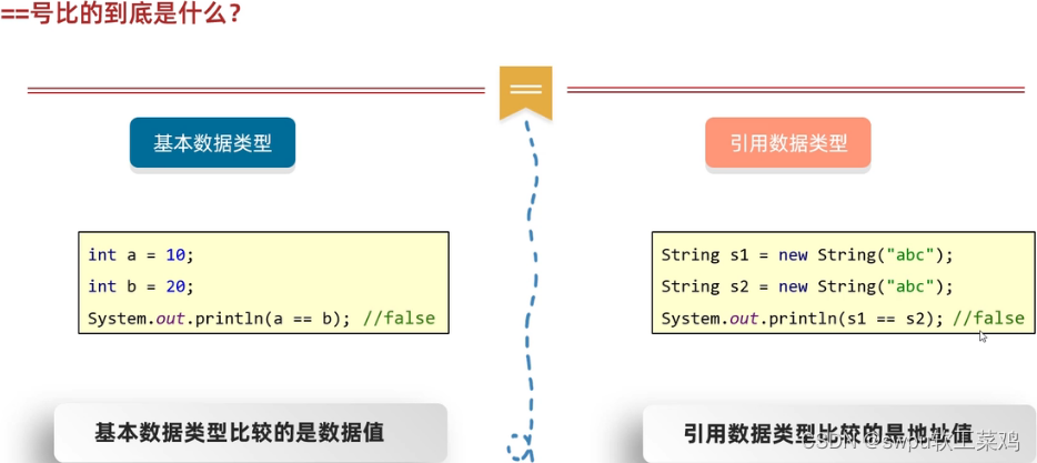 java如何实现角色对模块管理 java角色扮演_字符串_13