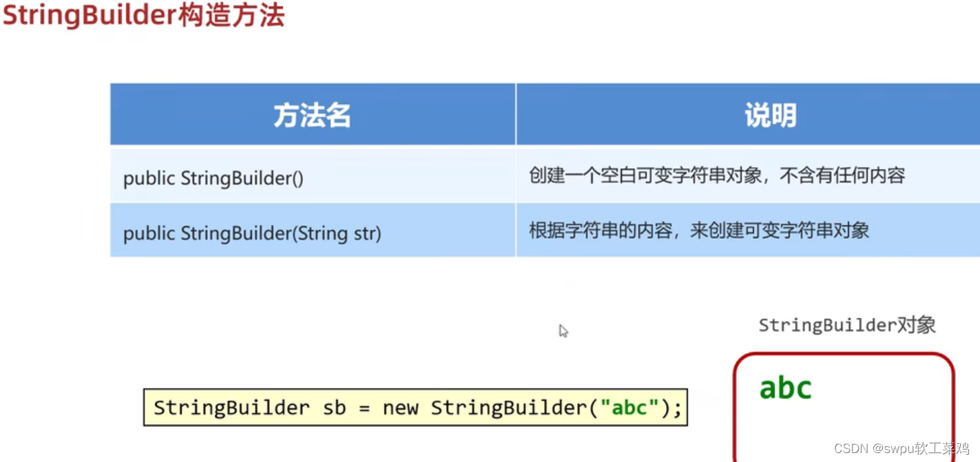 java如何实现角色对模块管理 java角色扮演_深度学习_25