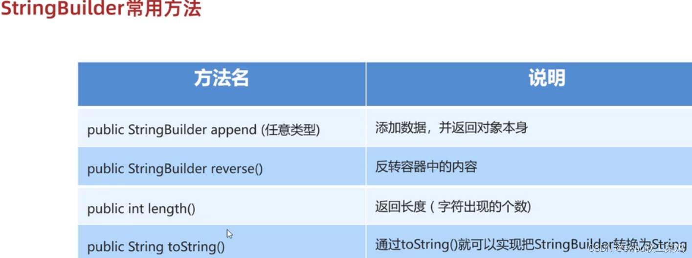 java如何实现角色对模块管理 java角色扮演_System_26