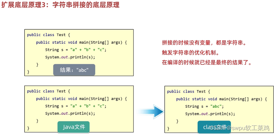 java如何实现角色对模块管理 java角色扮演_System_39