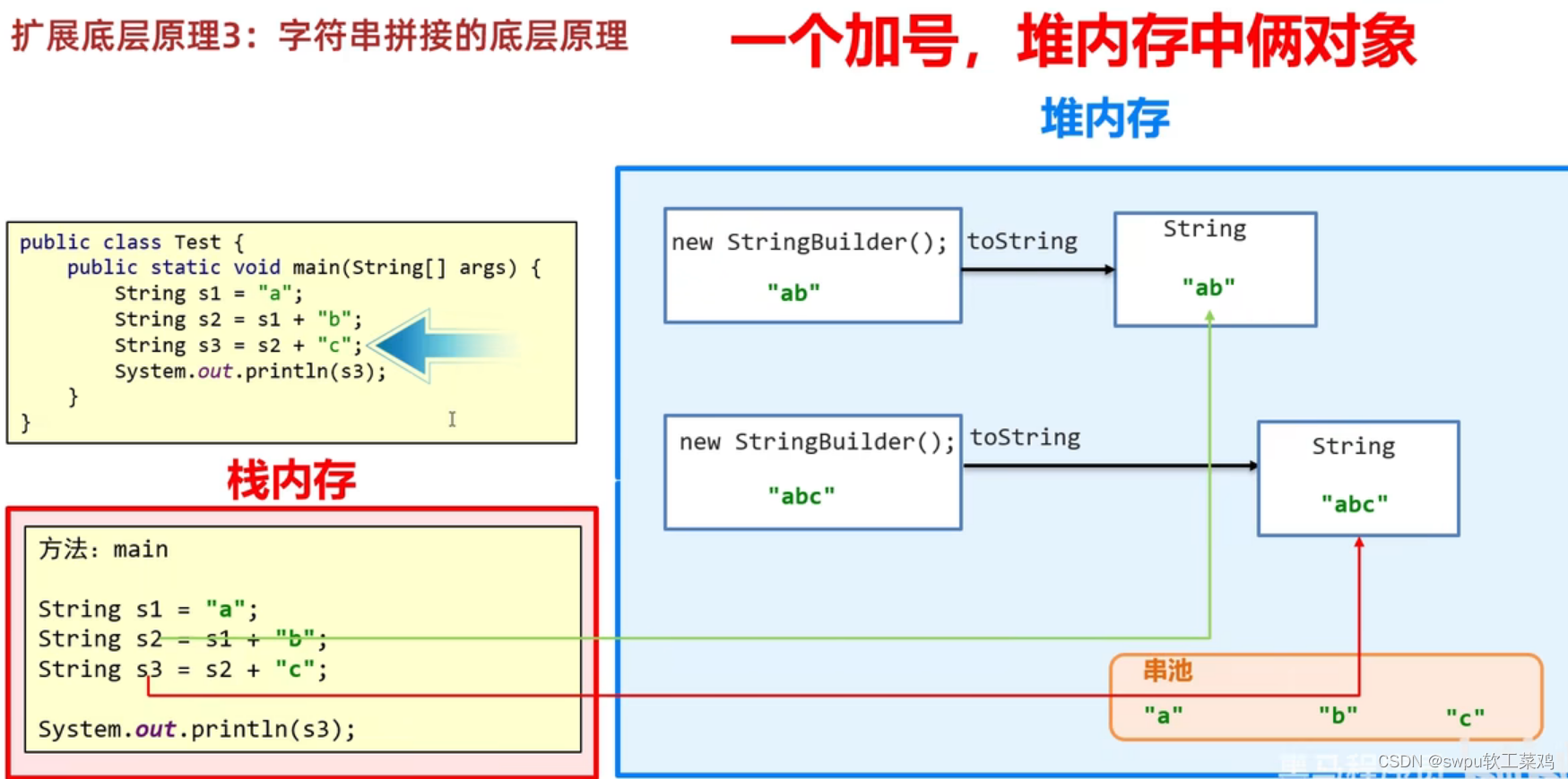 java如何实现角色对模块管理 java角色扮演_java如何实现角色对模块管理_40