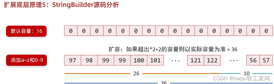 java如何实现角色对模块管理 java角色扮演_字符串_46