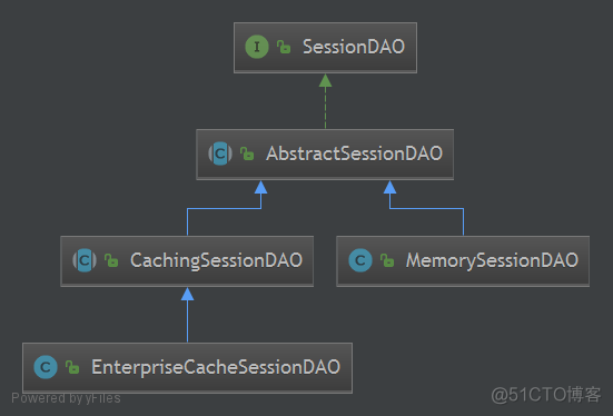 java会话taken java会话管理器_ide_08