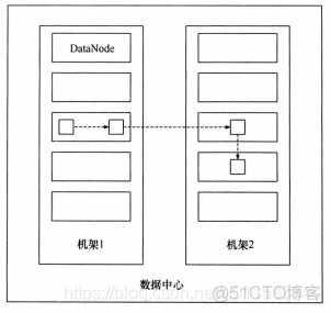 hadoop 参考文献 hadoop的论文的摘要_大数据_02