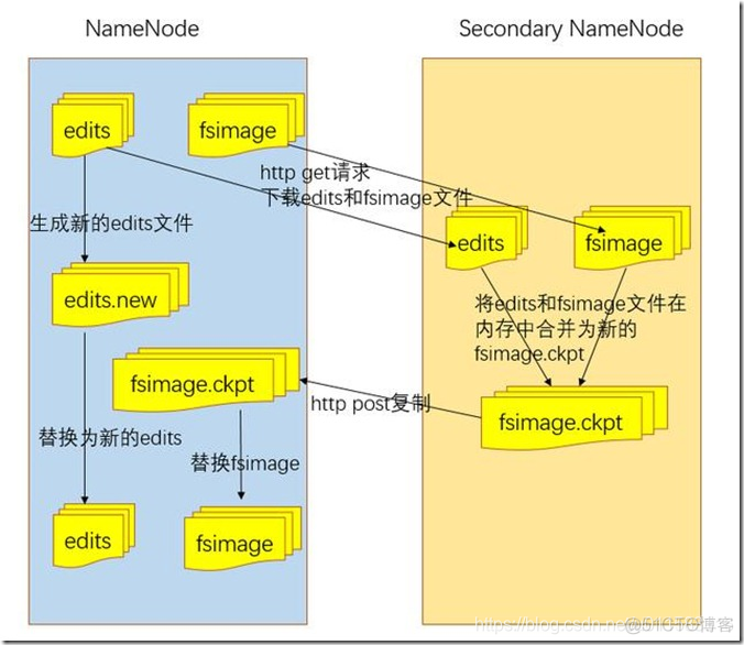 hadoop 参考文献 hadoop的论文的摘要_hadoop 参考文献_03