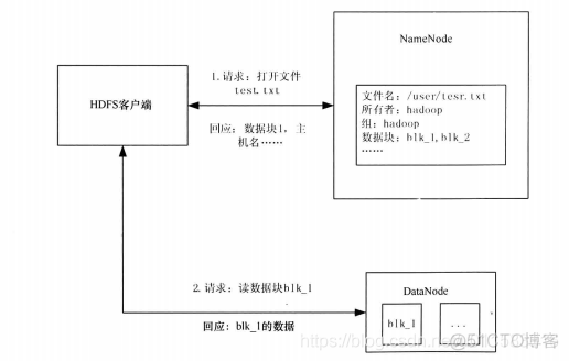 hadoop 参考文献 hadoop的论文的摘要_MapReduce_04