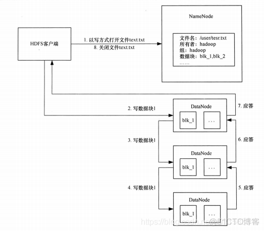 hadoop 参考文献 hadoop的论文的摘要_HDFS_05