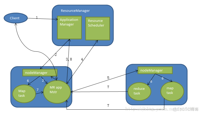 hadoop 参考文献 hadoop的论文的摘要_大数据_06