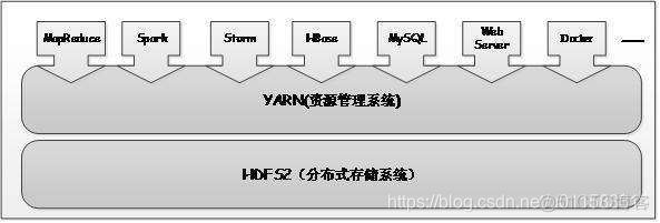 hadoop 参考文献 hadoop的论文的摘要_HDFS_07