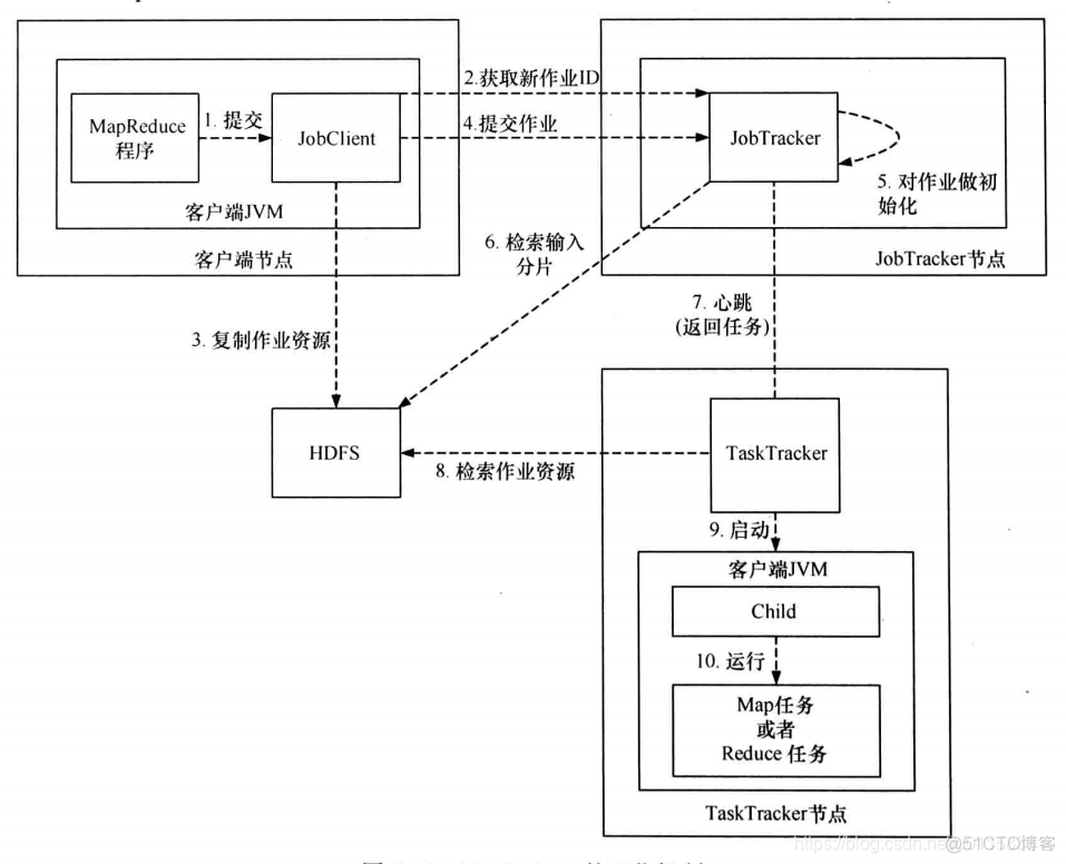 hadoop 参考文献 hadoop的论文的摘要_MapReduce_08