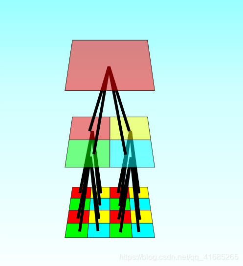 四叉树 java 四叉树数据结构_子树_02