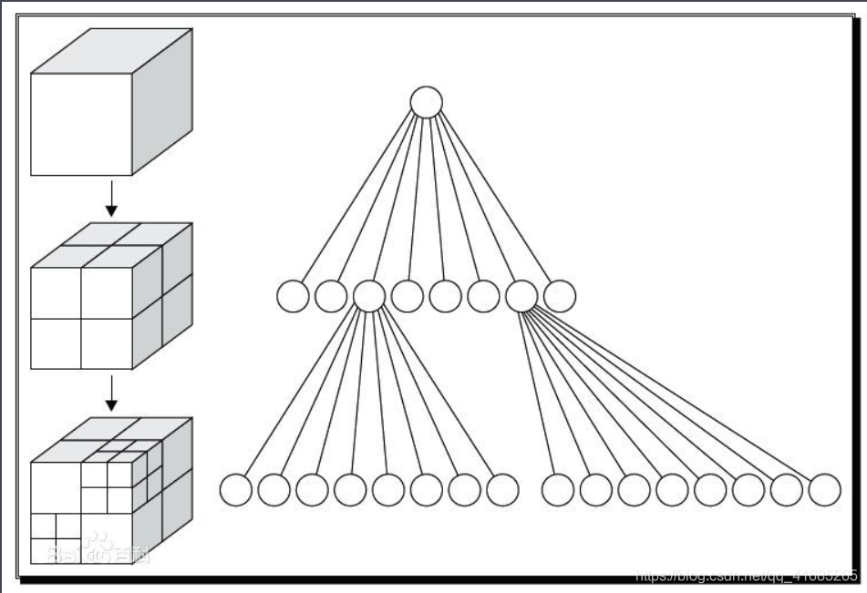 四叉树 java 四叉树数据结构_四叉树 java_04