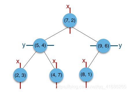 四叉树 java 四叉树数据结构_二维_05