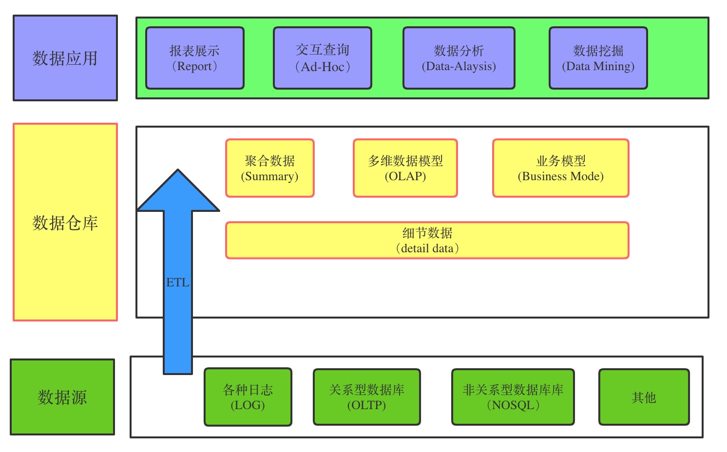 企业总线系统架构图 企业数据总线的作用_数据仓库