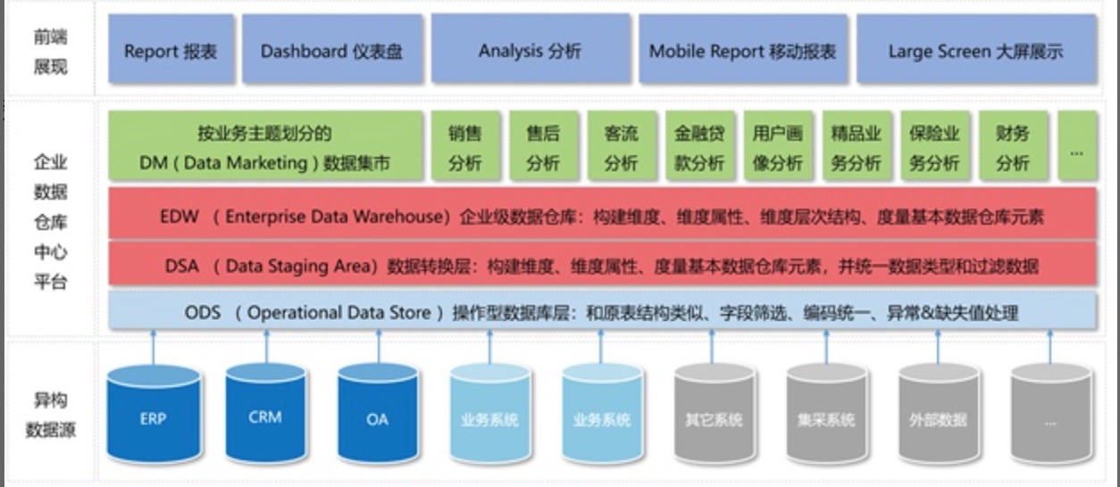 企业总线系统架构图 企业数据总线的作用_数据仓库_02