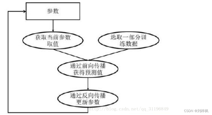 机器学习多卡训练 多卡训练原理_机器学习