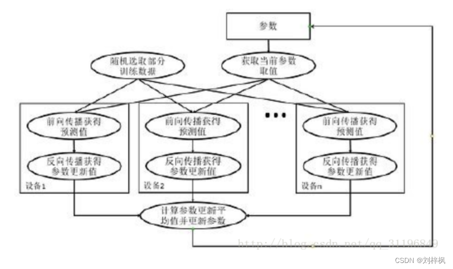 机器学习多卡训练 多卡训练原理_机器学习多卡训练_02