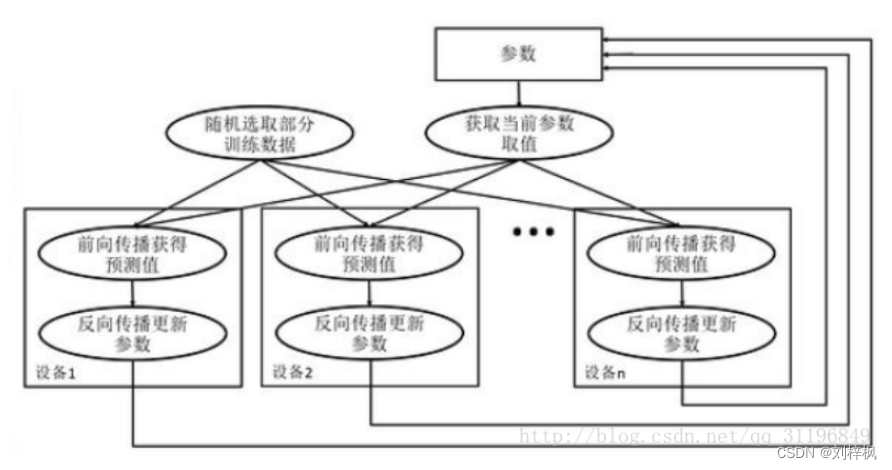 机器学习多卡训练 多卡训练原理_tensorflow_03