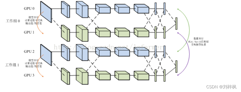 机器学习多卡训练 多卡训练原理_tensorflow_04