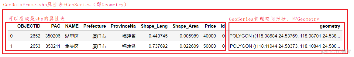 python中geohash方法 python处理geojson_GeoPandas