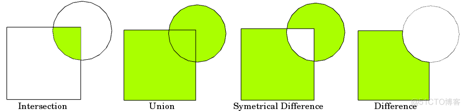 python中geohash方法 python处理geojson_GeoJSON_02