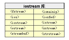 iostream包含 iostream包含malloc吗_ci