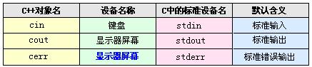 iostream包含 iostream包含malloc吗_ci_03