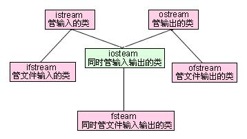 iostream包含 iostream包含malloc吗_iostream包含_04