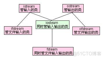 iostream包含 iostream包含malloc吗_ios_04