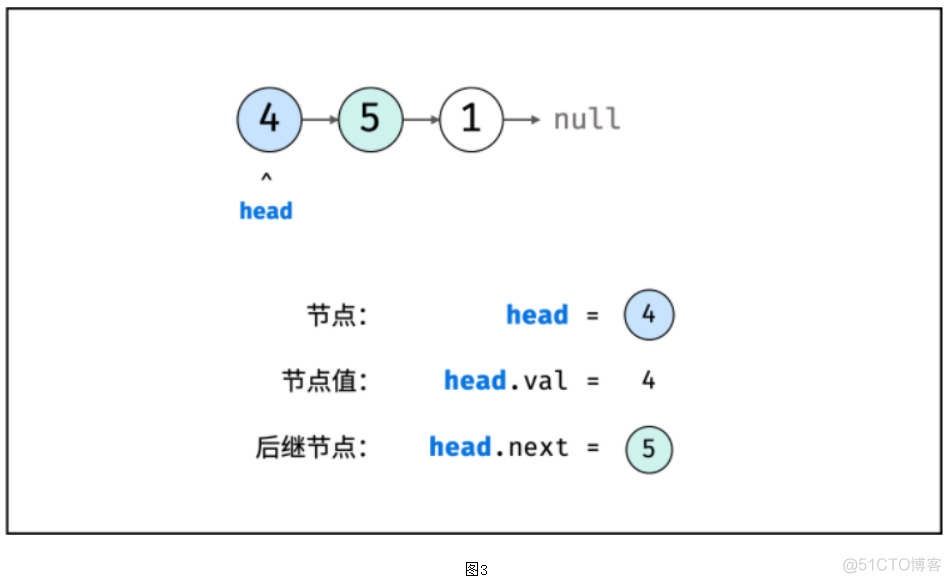 数据结构与算法Rust语言描述 PDF 数据结构csdn_数据结构与算法Rust语言描述 PDF_03