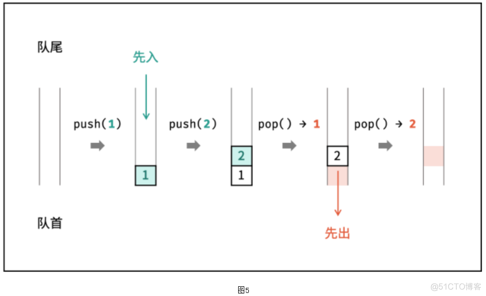 数据结构与算法Rust语言描述 PDF 数据结构csdn_数据结构与算法Rust语言描述 PDF_05