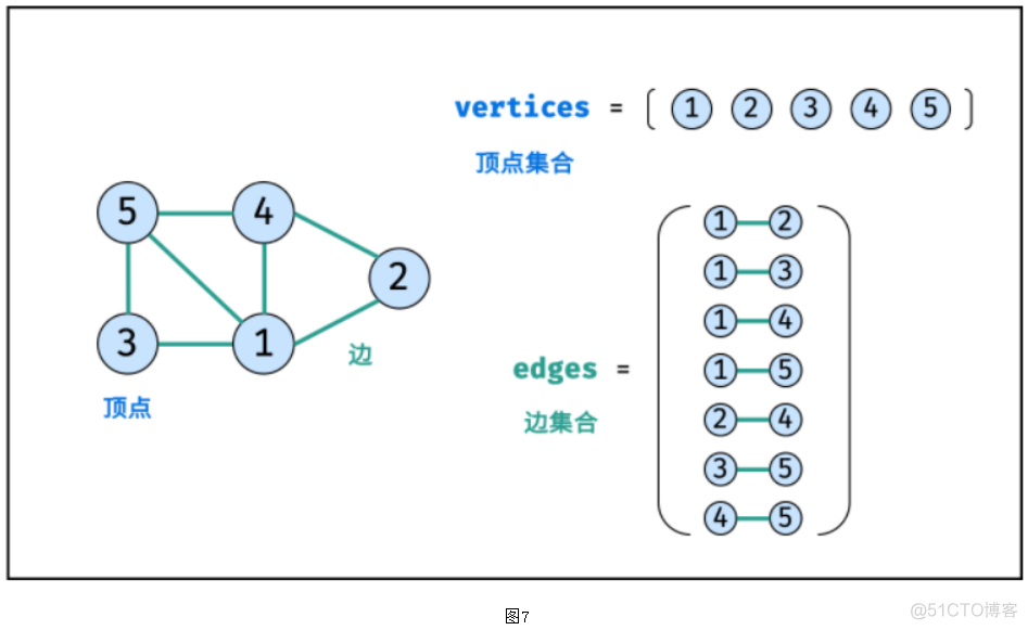 数据结构与算法Rust语言描述 PDF 数据结构csdn_算法_07