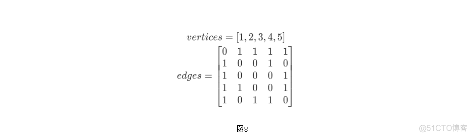 数据结构与算法Rust语言描述 PDF 数据结构csdn_数据结构与算法Rust语言描述 PDF_08