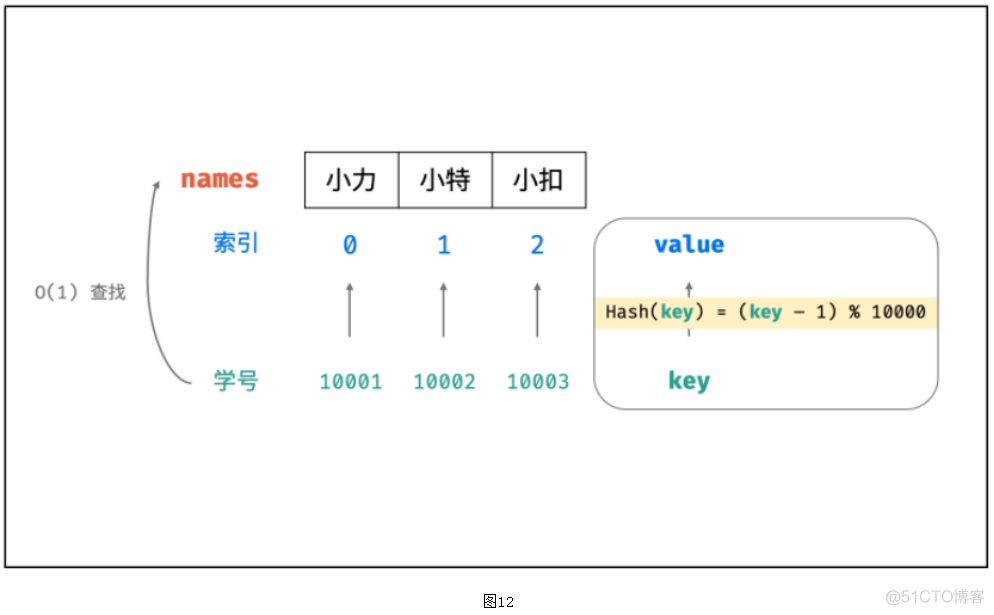 数据结构与算法Rust语言描述 PDF 数据结构csdn_数据结构与算法Rust语言描述 PDF_12