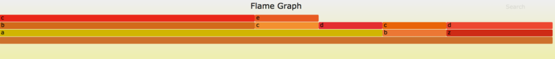 windows java 火焰图 分析 性能分析 火焰图_windows java 火焰图 分析_02