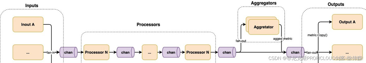 telegraf 采集mysql 指标配置 telegraf采集文件_云原生