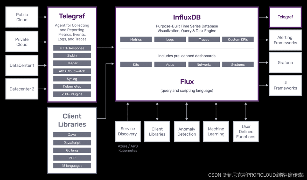 telegraf 采集mysql 指标配置 telegraf采集文件_物联网_03