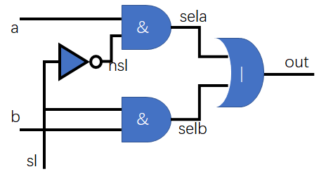 segmentsR语言 levelsr语言_verilog_02