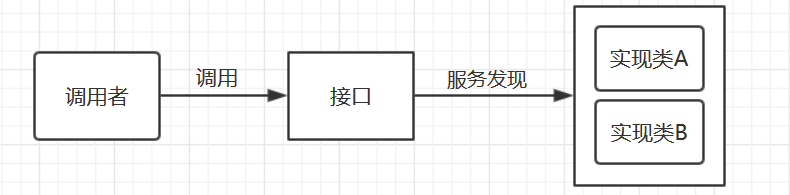 java STOMP是什么 java speak什么意思_加载