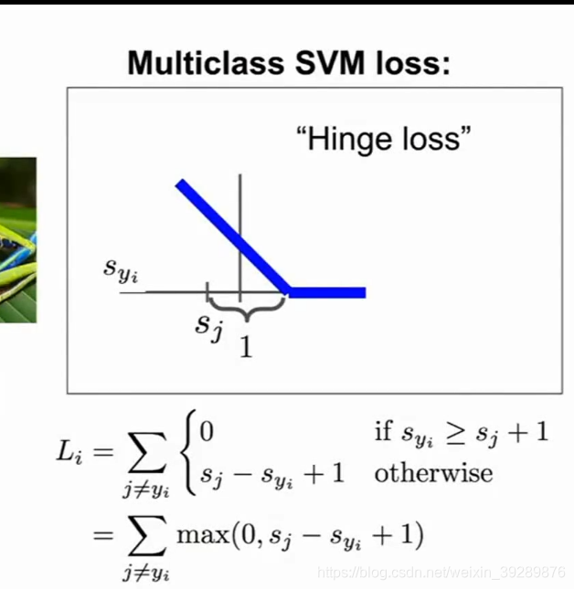 Python 画损失函数图像 损失函数优化方法_多分类_03