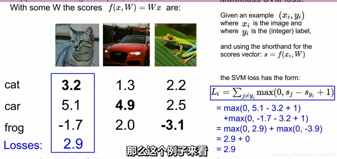 Python 画损失函数图像 损失函数优化方法_正则化_04