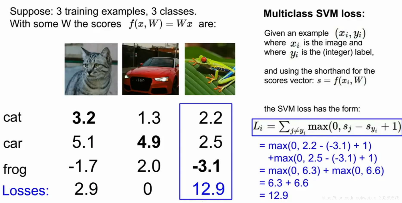 Python 画损失函数图像 损失函数优化方法_Python 画损失函数图像_05