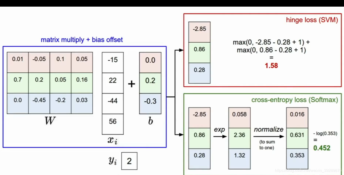 Python 画损失函数图像 损失函数优化方法_多分类_13